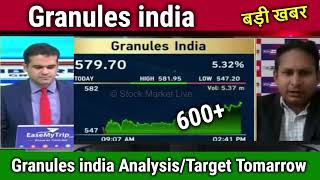 Granules india share latest newsbuy or sell analysis target tomorrowgranules india share news [upl. by Emirak]