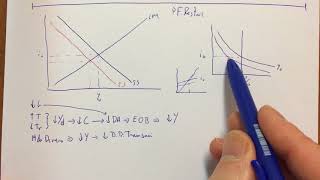 04 Macro 1 LM IS politica fiscal restrictiva 02 [upl. by Isacco]