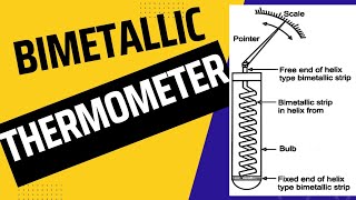 Bimetallic Thermometer l Spiral Strip Thermometer l Thermal Expansion l To the Point l Rajan Sir [upl. by Shelia]