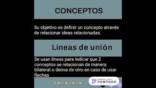 ¿Qué es un organizador grafico Herramientas digitales del aprendizaje [upl. by Irret]