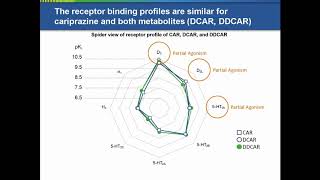 Clinical efficacy of cariprazine  Video abstract ID 188760 [upl. by Artenra]