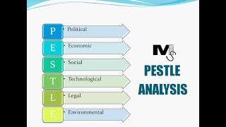 PESTLE Analysis  The Simplest explanation ever [upl. by Nawuq]