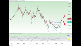 Hang Seng Index 27th Sep 2024 [upl. by Irolav59]