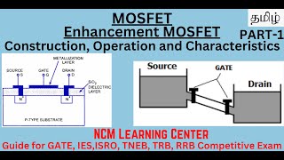 MOSFET  Enhancement Type  Construction Operation and Characteristics with Analogy  PART1Tamil [upl. by Yasmar]