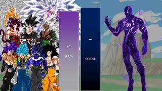 ALL VERSIONS OF GOKU VS ALL VERSIONS OF SAITAMA POWER LEVELS PART 5 [upl. by Gerti]