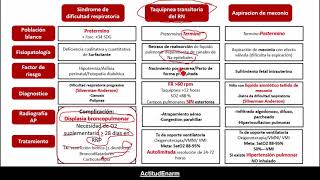 Neonatología ENARM Enfermedades respiratorias neonatales SDR TTRN  Aspiración de meconio [upl. by Chery269]