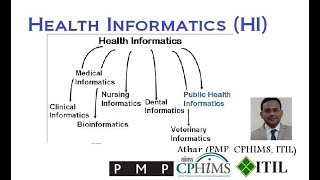 What is Health Informatics [upl. by Elleryt]