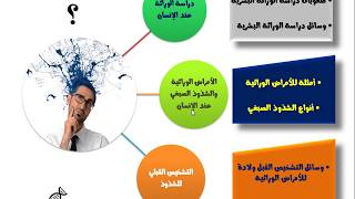 ملخص درس الوراثة البشرية [upl. by Waxler]