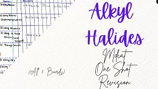 MDCAT I Alkyl Halides One Shot Series I Organic Chemistry I Lec05 [upl. by Herschel791]