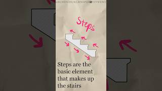 What are the different parts of a Stair [upl. by Ahsilra]