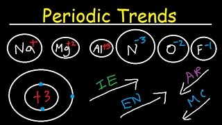 Ionization Energy Electron Affinity Atomic Radius Ionic Radii Electronegativity Metallic Character [upl. by Lyndsey]