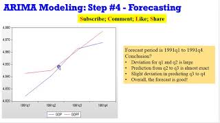 EViews10 ARIMA Models Forecasting arima arma boxjenkins financialeconometrics timeseries [upl. by Inafets]