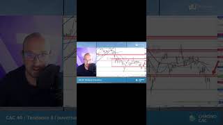 cac40  performance négative [upl. by Pena]