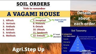 Soil orders and their characteristics  soil science  for BScJRF students [upl. by Jelene825]