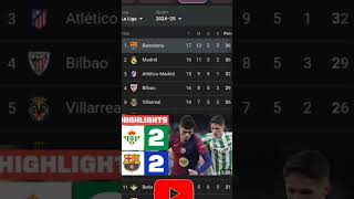 klasemen laliga short shorts laliga [upl. by John]