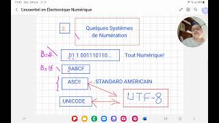 Quest ce que le codage [upl. by Nadda]