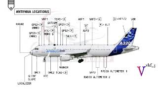 Antenna and its Types  Antennas on Airbus 320 [upl. by Hamlet]