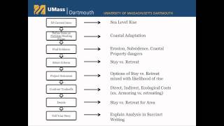 Policy Analysis [upl. by Chabot]