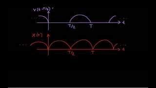 Fourier SeriesRectified Sine Wave Part 2 [upl. by Ahsas]