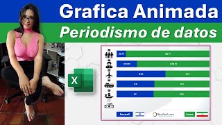 Grafica animada en excel  periodismo de datos israel Vs iran [upl. by Adliw428]