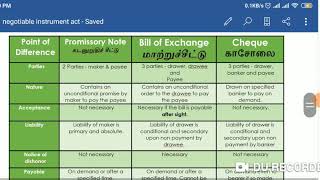 Difference between promissory note amp bill of exchange and cheque  CA CMA CS Law classes in Tamil [upl. by Garceau906]