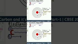 Electronic Configuration Class 10 carbonanditscompounds class10th cbseclass10thscience [upl. by Ahsiekim]