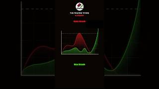 Quick growth vs Slow growth 🔺🔻 stockmarket investingmoney youtubeshorts financialmanagement [upl. by Hurwitz]