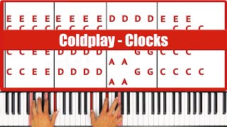 Clocks Piano  How to Play Coldplay Clocks Piano Tutorial Easy [upl. by Coopersmith]