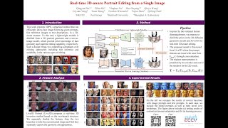 ECCV 2024 Realtime 3Daware Portrait Editing from a Single Image [upl. by Tolecnal]