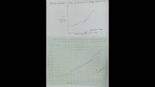 Conductometric Titration of Weak Acid CH3COOH Vs Strong Base NaOH  Chemistry H  Physical P [upl. by Austina981]