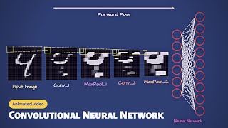 The Convolutional Neural Network Animated Introduction [upl. by Aloivaf]