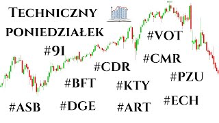 Techniczny Poniedziałek 91 Votum CDR Asbis Kęty PZU Comarch Drago Artifex Benefit Echo [upl. by Pedrotti73]