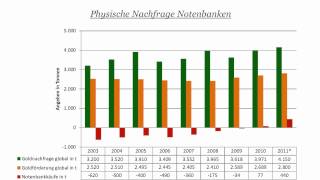 Gold und Silber als Alternative zum Euro [upl. by Einna355]