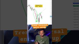 Confirmations before trend reversal setup priceactiontrading tradingstrategy intradaytrading [upl. by Fai435]