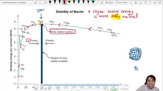 231b Binding Energy and Stability of Nucleus  A2 Nuclear Physics  Cambridge A Level Physics [upl. by Llenal976]