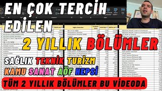 En Çok Tercih Edilen iki Yıllık Bölümler TYT Tercih ile Önü açık Bölümler 2023 YKS Tercih [upl. by Willis]