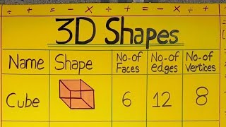 3D ShapesMathematics chart class two Easy to learn [upl. by Yclehc441]