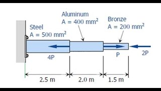 Problem on member subjected to axial load  Normal stresses [upl. by Suivatnom]