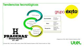 Exposición 4 Innovación Aplicada [upl. by Madaih]