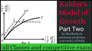 Kaldors model of growth part two  full explained by Harikesh sir [upl. by Alexa]