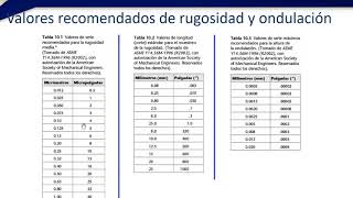 Rugosidad y tolerancias geométricas [upl. by Ridan]