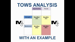 TOWS Analysis Explained with an Example  Simplest Explanation Ever [upl. by Alyn451]