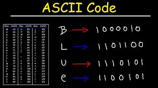 ASCII Code and Binary [upl. by Initsed]