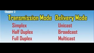 HSC ICT Chapter 2 Full Tutorial  Data Transmission Mode  L3  ICT Varsity Admission  HSC ICT [upl. by Nnylirehs]