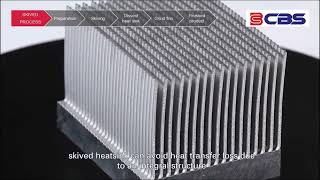 Heat Sink Fin Skiving Machine for Aluminium amp Copper [upl. by Rabah542]