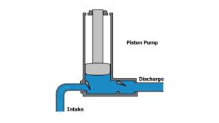 Piston Pump Animation [upl. by Verina252]