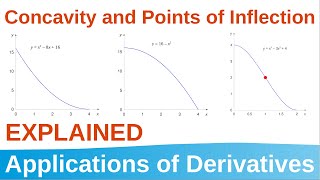 35 Concavity and Points of Inflection Explained  Applications of Derivatives [upl. by Nwahsor]