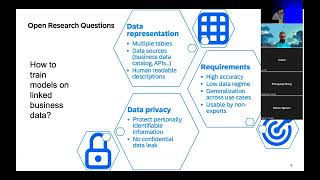 AUTOML24 Industry Day Foundation Models on Linked Business Data [upl. by Dorolisa]