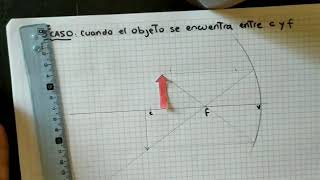 Formación de imágenes en espejos cóncavos  Parte 2 [upl. by Alyt]