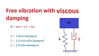 Free vibration with viscous damping  Mechanical Engineering Lecture [upl. by Akirej653]